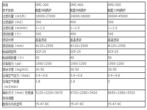 華康中天生產的10噸鍋爐布袋除塵器性能穩定可靠。